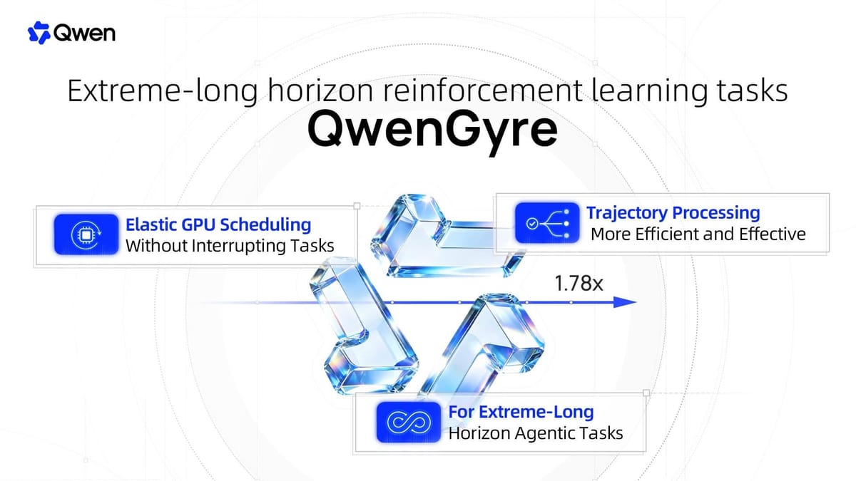QwenGyre: o novo framework da Qwen para agentes de IA