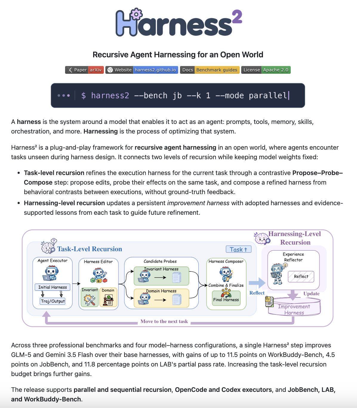 Google abre o Harness2: agentes de IA que se aprimoram