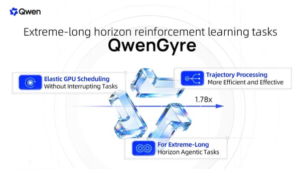 QwenGyre: o novo framework da Qwen para agentes de IA